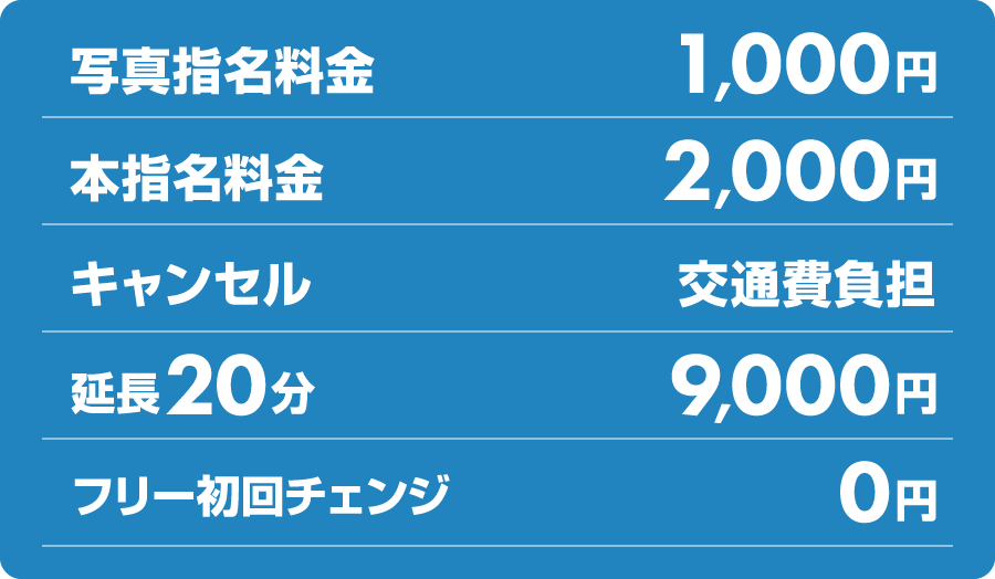 料金システム